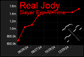 Total Graph of Real Jody