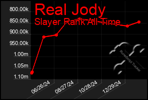 Total Graph of Real Jody