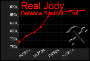 Total Graph of Real Jody