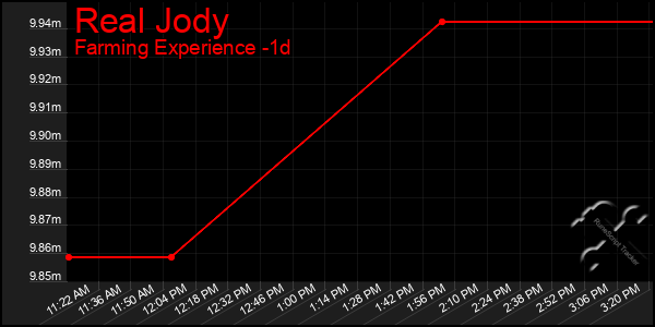 Last 24 Hours Graph of Real Jody