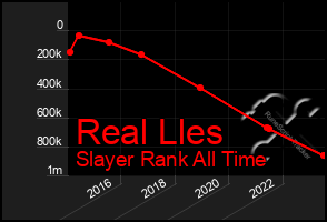 Total Graph of Real Lles