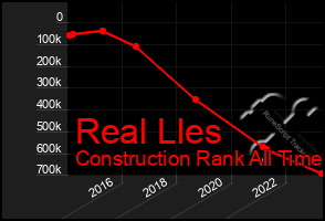 Total Graph of Real Lles