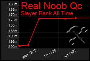 Total Graph of Real Noob Qc