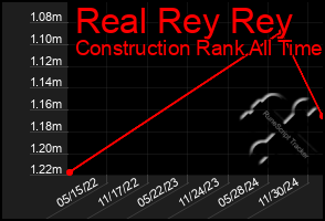 Total Graph of Real Rey Rey