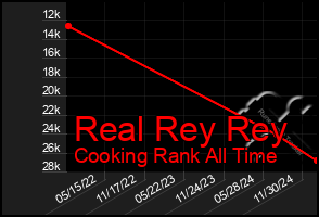 Total Graph of Real Rey Rey