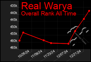 Total Graph of Real Warya