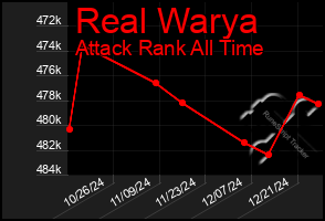 Total Graph of Real Warya