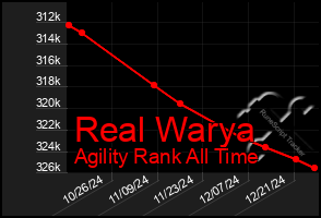 Total Graph of Real Warya