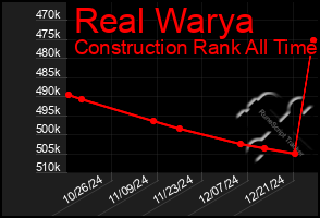 Total Graph of Real Warya