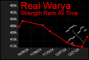 Total Graph of Real Warya