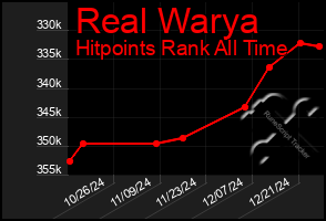 Total Graph of Real Warya