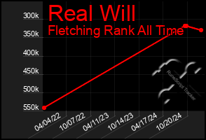 Total Graph of Real Will