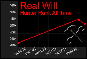 Total Graph of Real Will