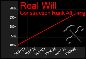 Total Graph of Real Will