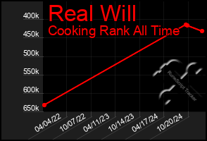 Total Graph of Real Will