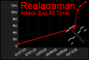 Total Graph of Realaqaman