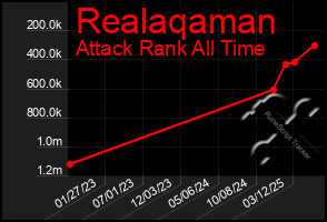 Total Graph of Realaqaman