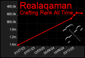 Total Graph of Realaqaman