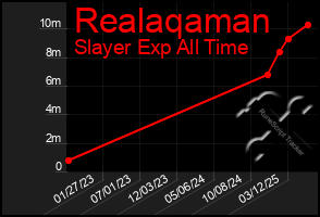 Total Graph of Realaqaman