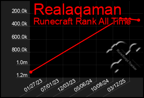 Total Graph of Realaqaman