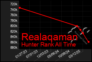 Total Graph of Realaqaman