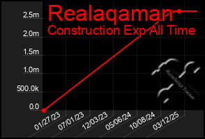 Total Graph of Realaqaman