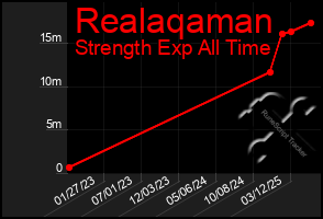 Total Graph of Realaqaman