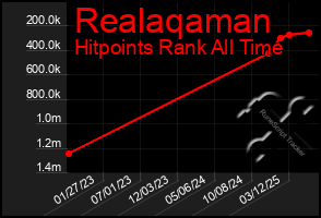 Total Graph of Realaqaman