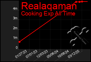 Total Graph of Realaqaman