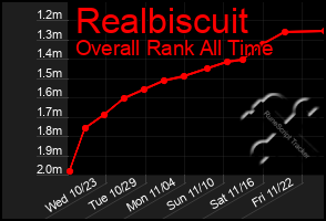 Total Graph of Realbiscuit