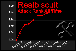 Total Graph of Realbiscuit