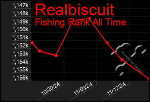 Total Graph of Realbiscuit