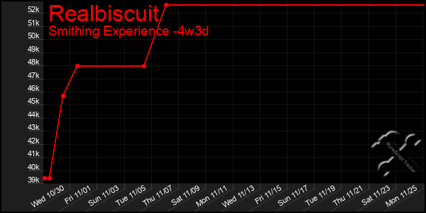 Last 31 Days Graph of Realbiscuit