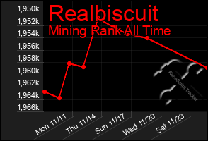 Total Graph of Realbiscuit