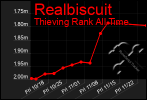 Total Graph of Realbiscuit