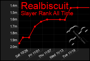 Total Graph of Realbiscuit