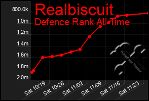 Total Graph of Realbiscuit