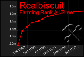 Total Graph of Realbiscuit