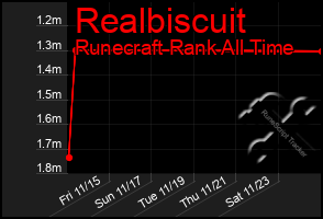 Total Graph of Realbiscuit