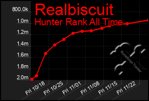 Total Graph of Realbiscuit