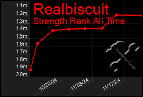 Total Graph of Realbiscuit