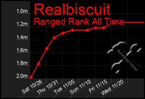 Total Graph of Realbiscuit