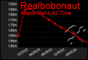 Total Graph of Realbobonaut