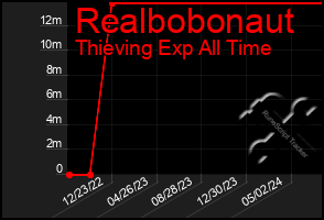 Total Graph of Realbobonaut