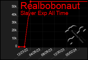 Total Graph of Realbobonaut