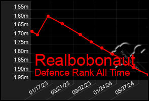 Total Graph of Realbobonaut