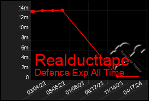 Total Graph of Realducttape