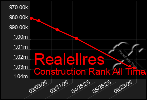 Total Graph of Realellres