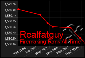 Total Graph of Realfatguy