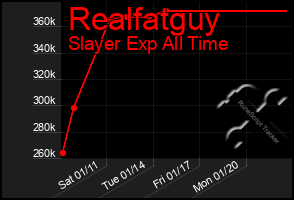 Total Graph of Realfatguy